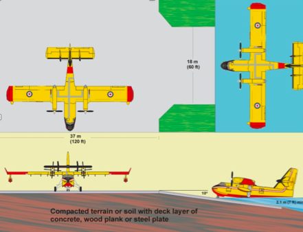 Sea plane ramp diagram
